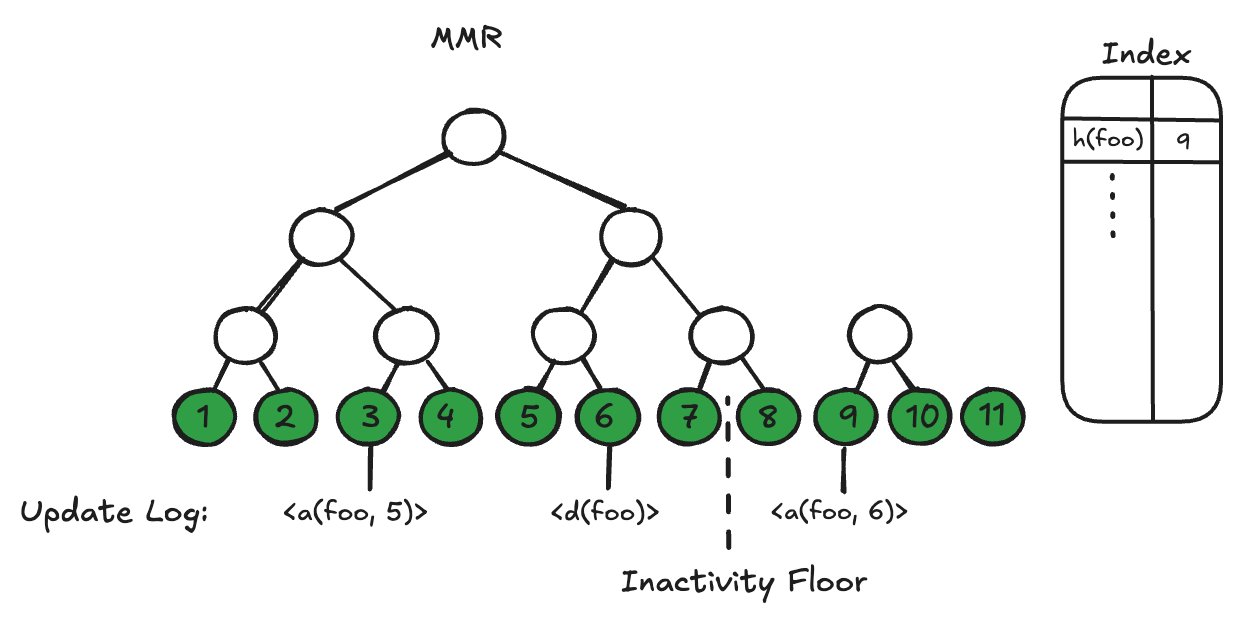 Appending new elements to adb::any